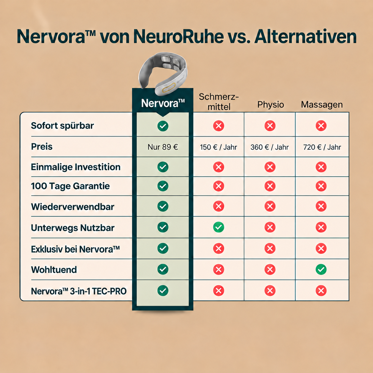 Nervora™ Pro 3-in-1-Lösung gegen Tinnitus
