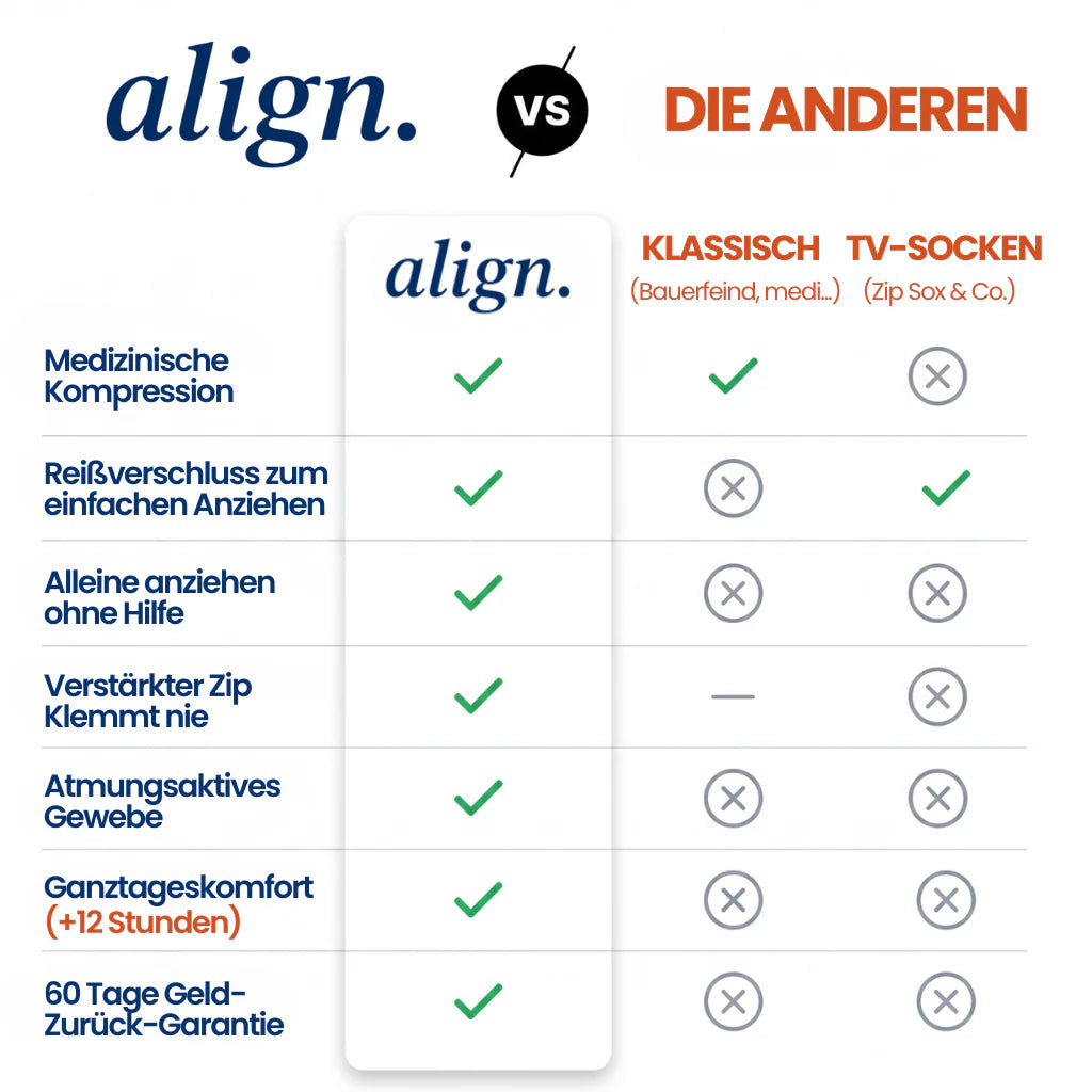 Kompression Ausrichtung