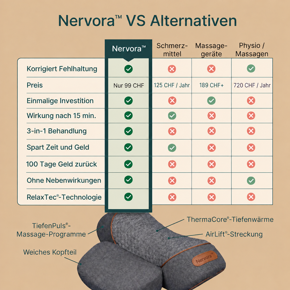 lefaya theratex chf
