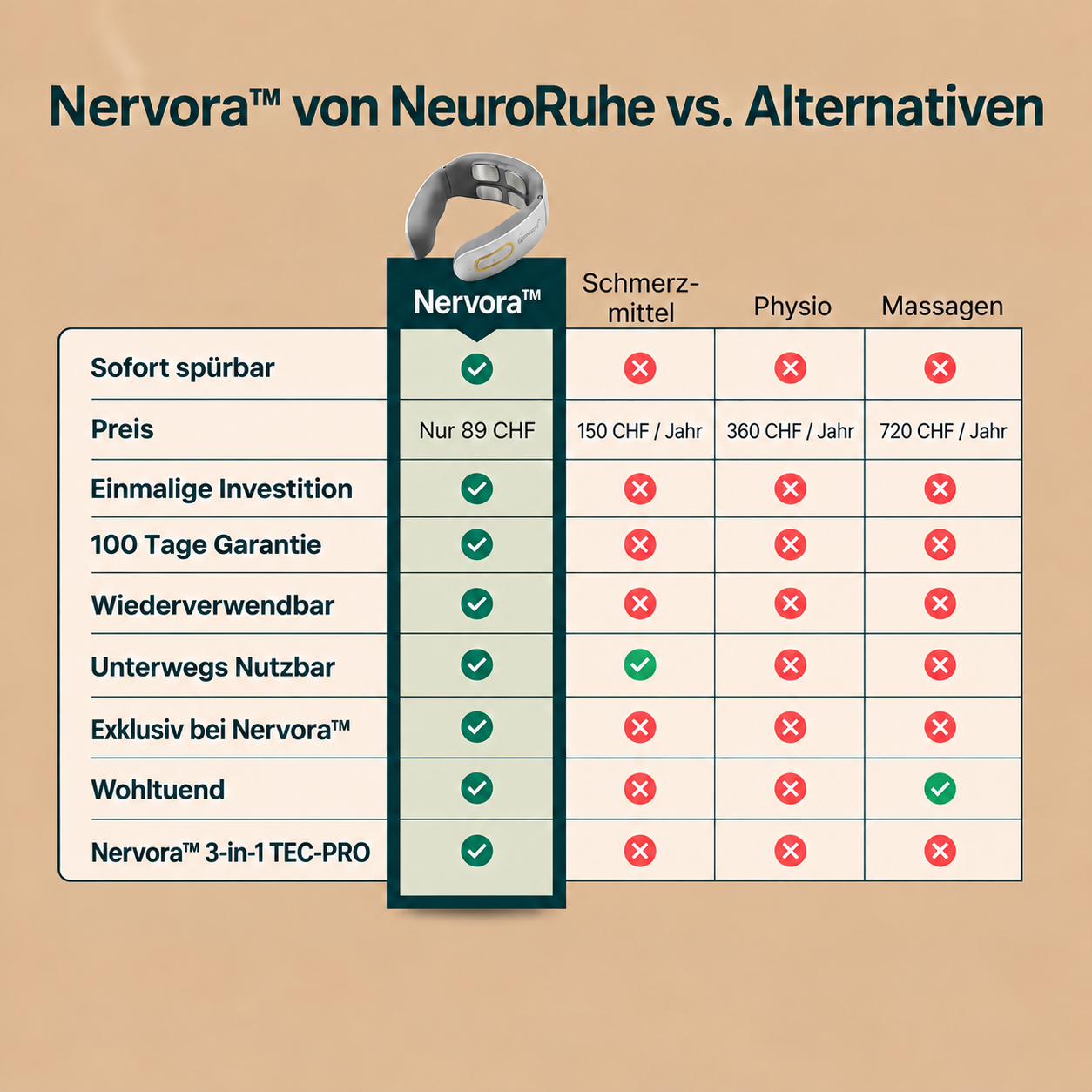 --Nervora™ Pro 3-in-1-Lösung gegen Tinnitus