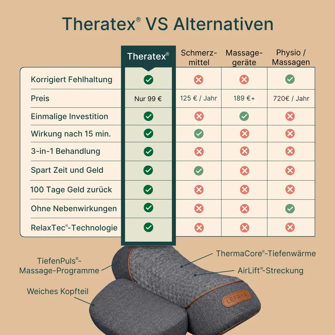 lefaya theratex